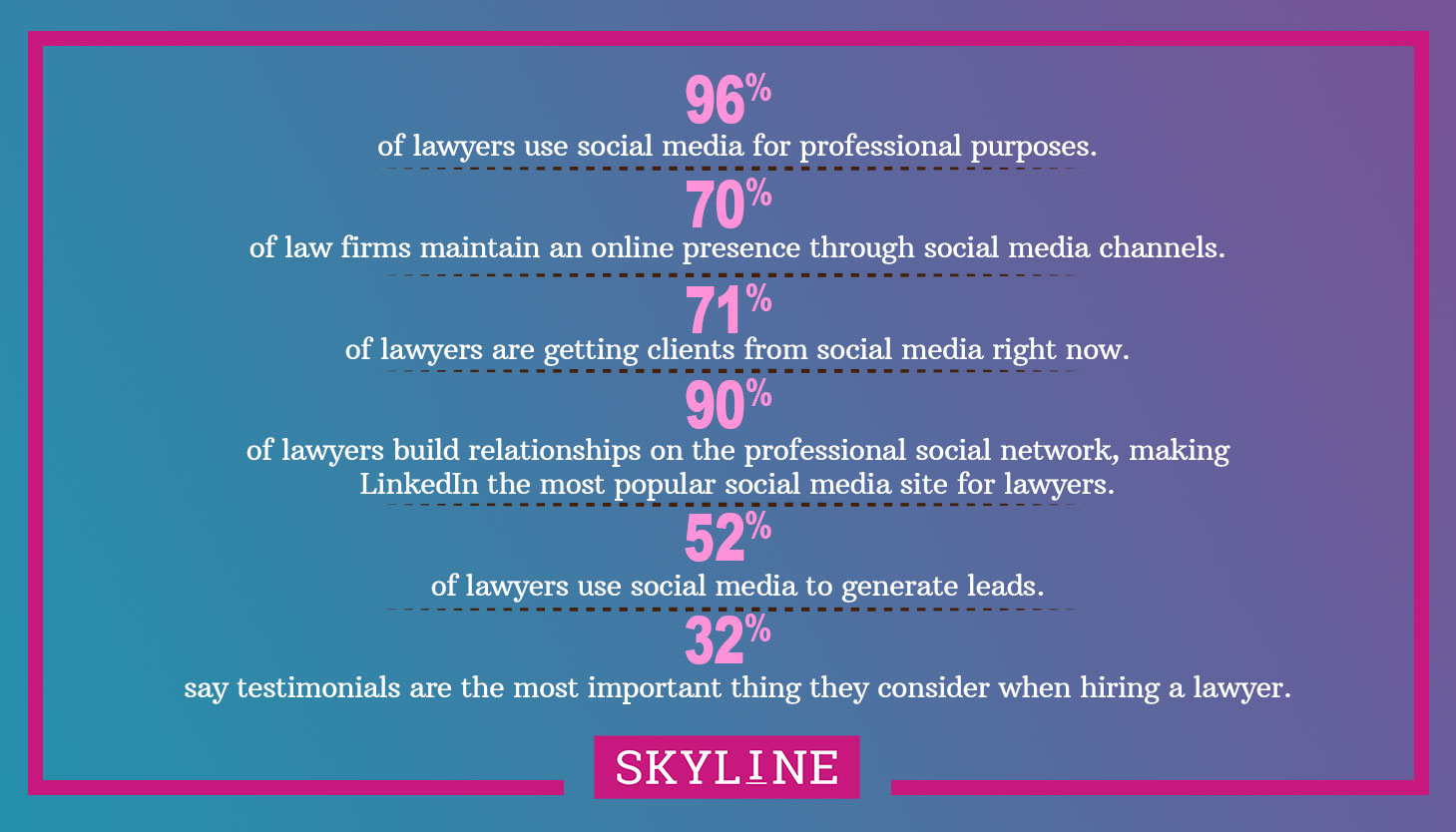 Social media lawyer stats